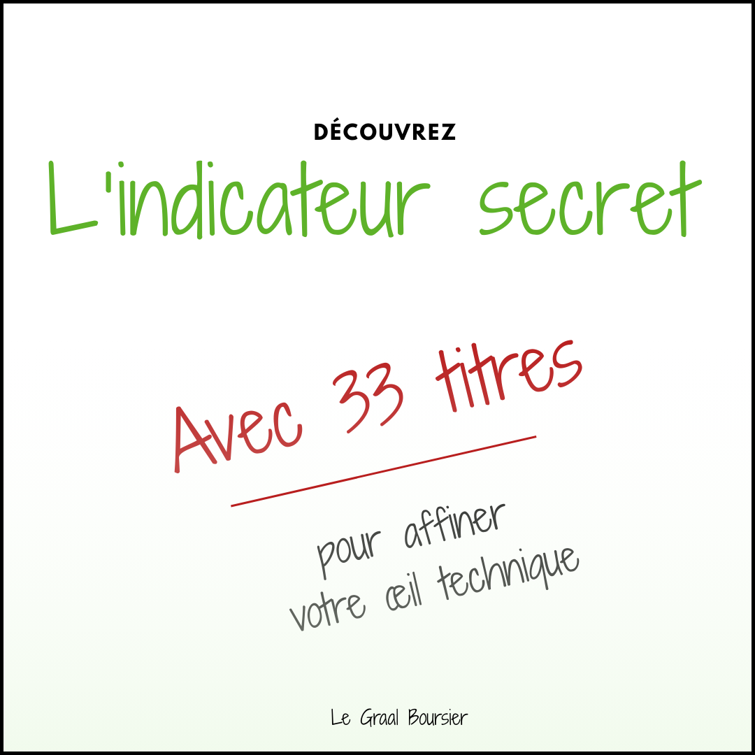 Indicateur secret